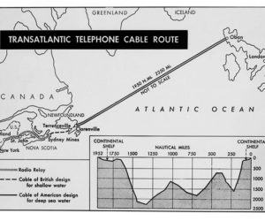 transatlantic telephone